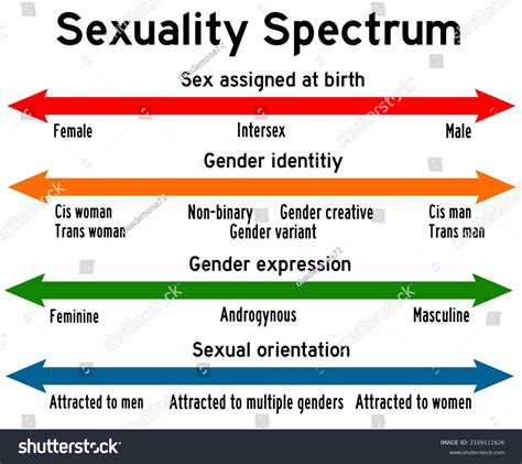 Transgender sexuality